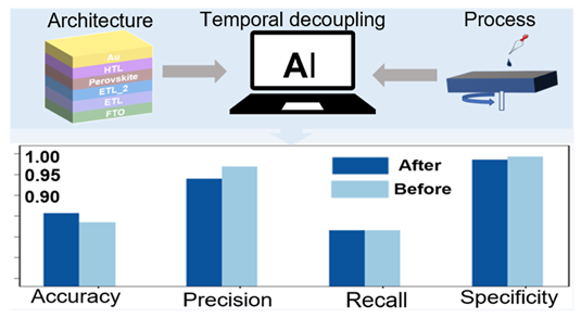Data-Driven Optimization & Machine Learning